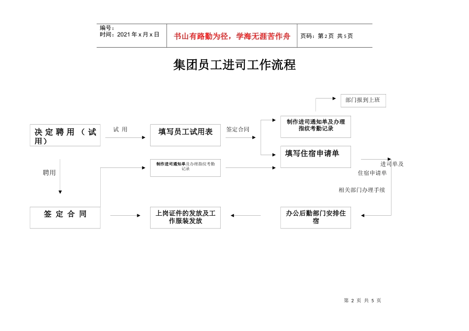 集团人力资源招聘工作流程图_第2页