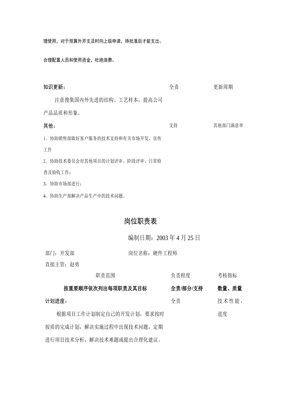 开发部岗位说明书_第2页