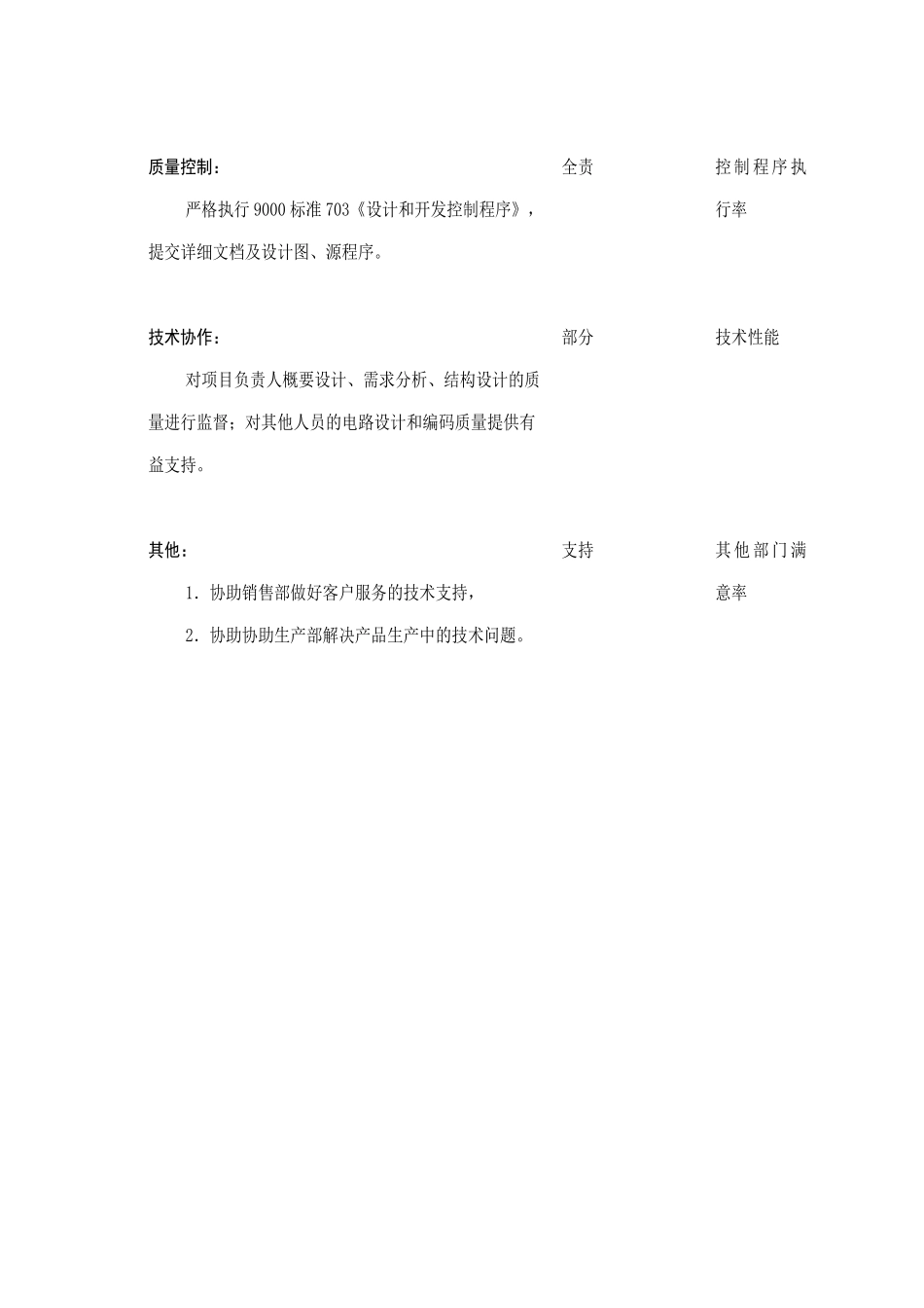 开发部岗位说明书_第3页