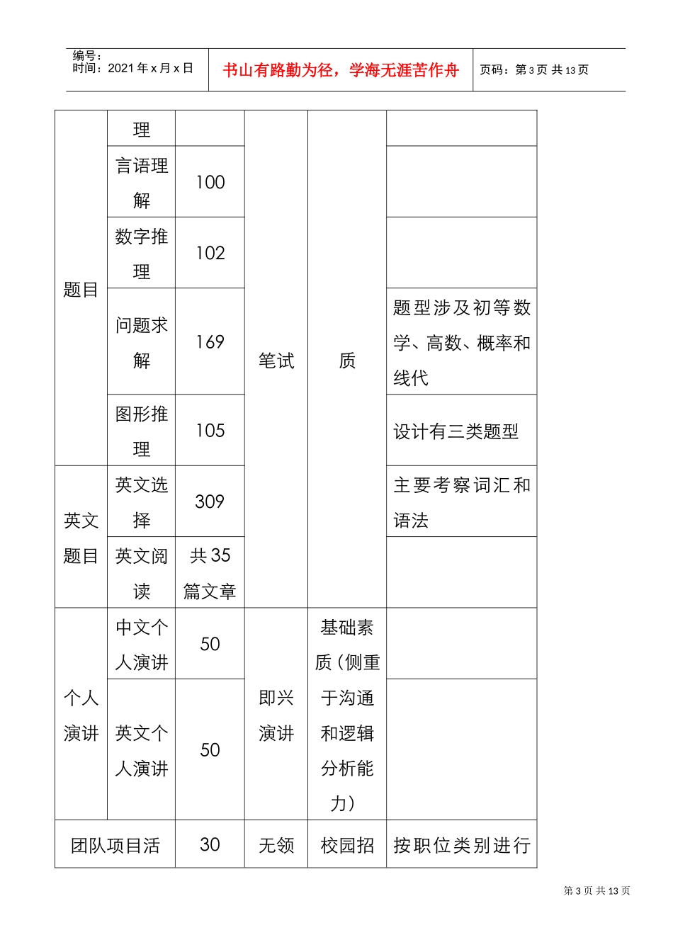 美的集团题库使用校园招聘指南_第3页
