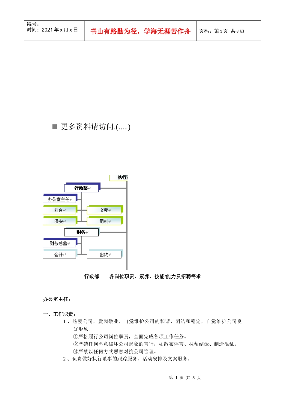 行政部各岗位职责说明_第1页