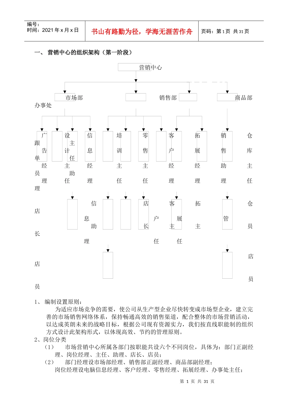 营销中心的组织架构与工作职能_第1页
