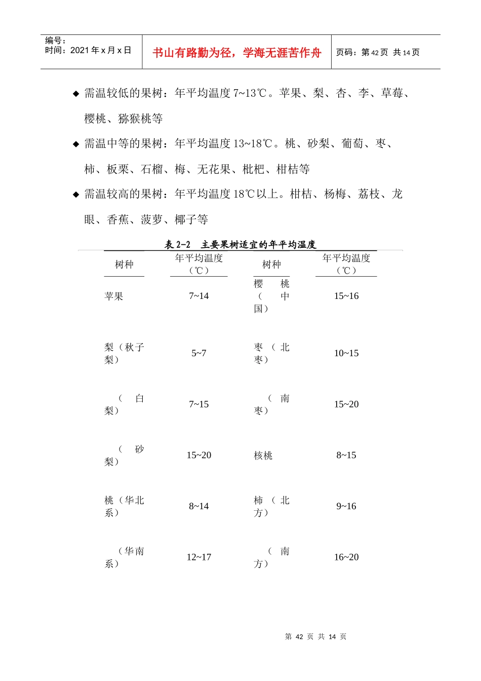 谈生态环境对果树生长发育的影响_第2页