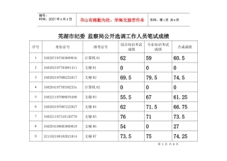 芜湖市纪委监察局公开选调工作人员笔试成绩