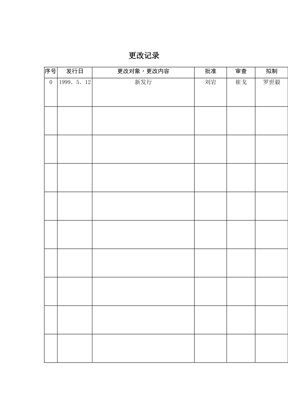 配置管理标准培训_第2页