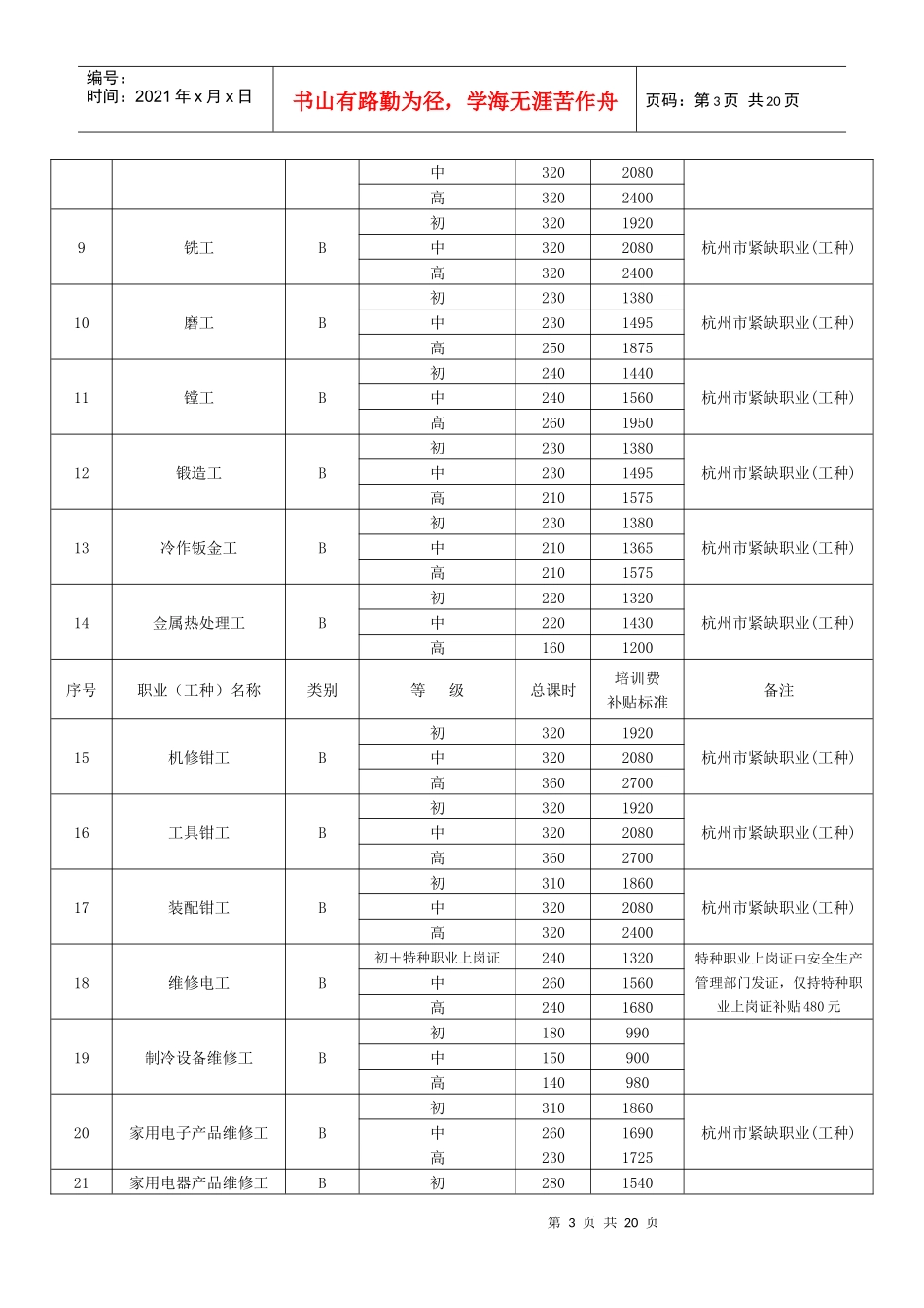 杭州培训补助标准_第3页