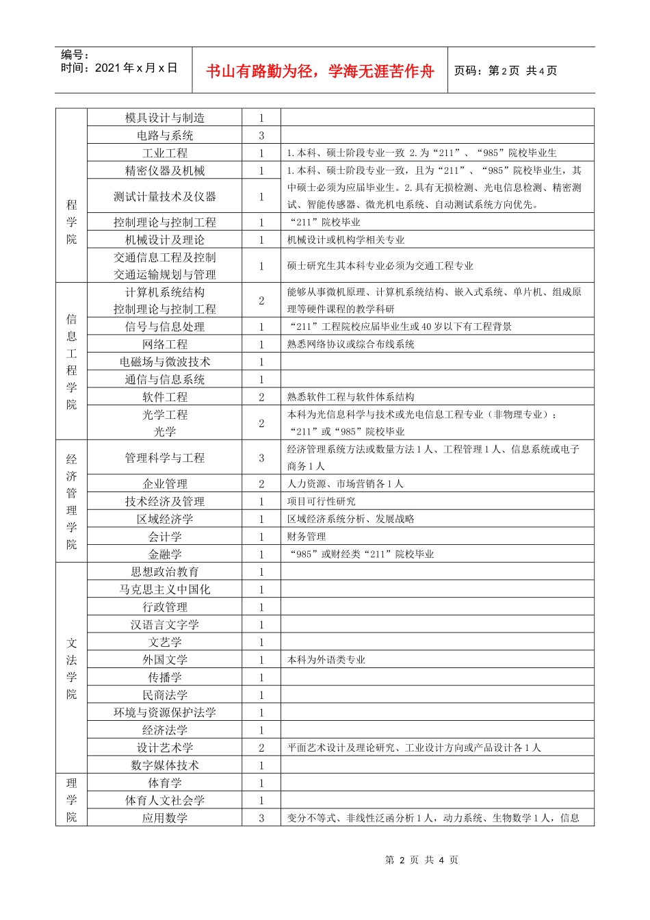 江西理工大学XXXX年人才引进计划doc-清华大学毕业生_第2页