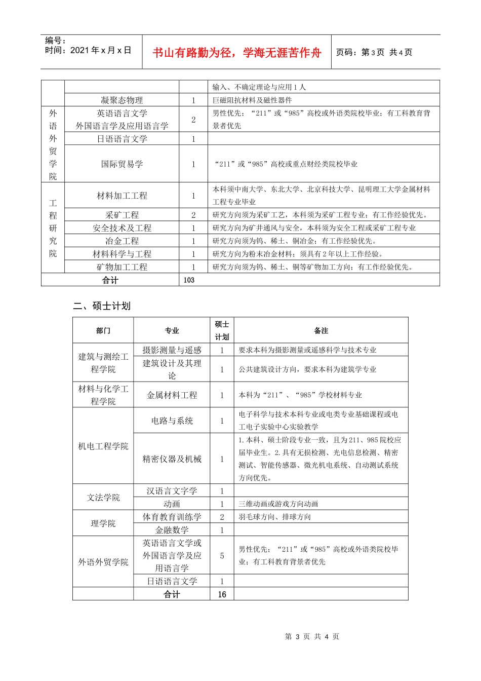 江西理工大学XXXX年人才引进计划doc-清华大学毕业生_第3页