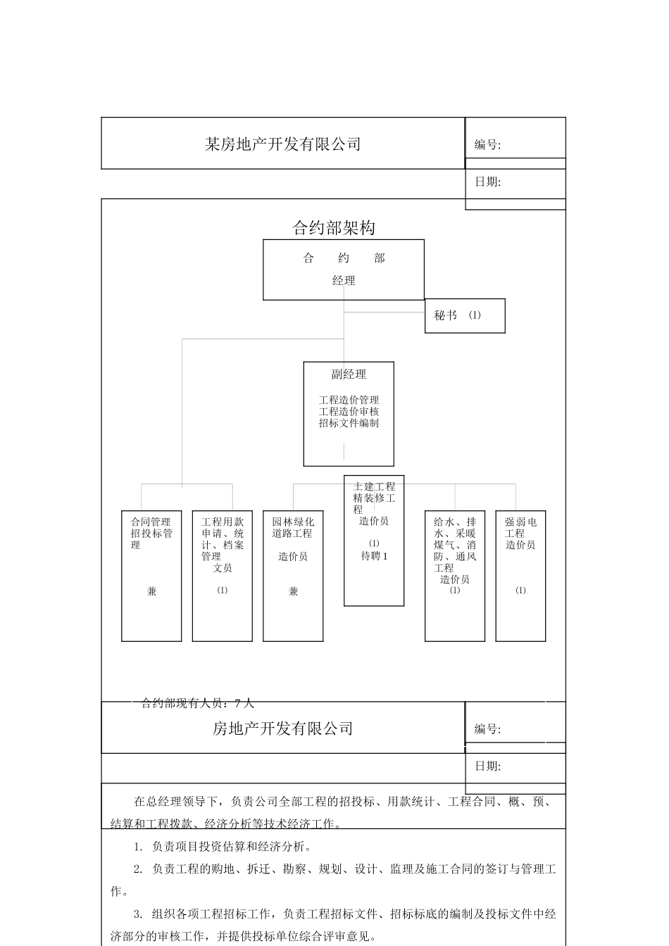 房地产开发有限公司各部门岗位职责汇编_第1页