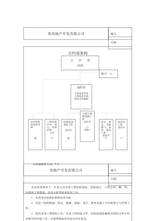 房地产开发有限公司各部门岗位职责汇编
