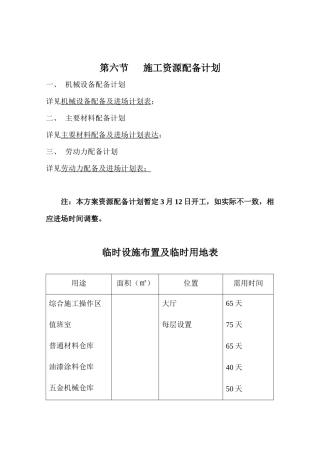 施工组织设计4施工资源配备计划