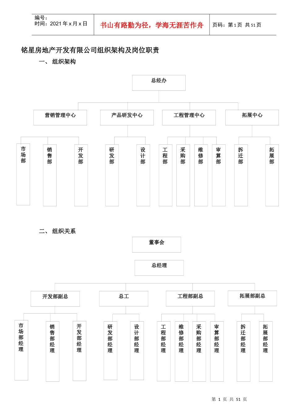 铭星房地产开发有限公司组织架构及岗位职责_第1页