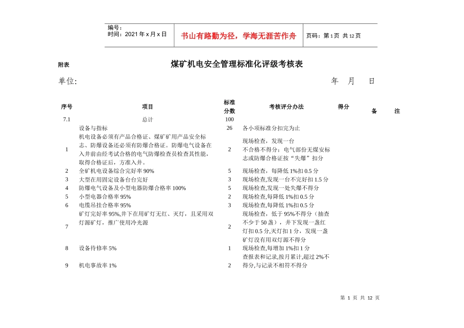 煤矿机电安全管理标准化评级考核表_第1页