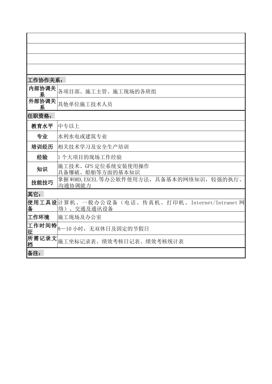 施工技术员职务说明书_第2页