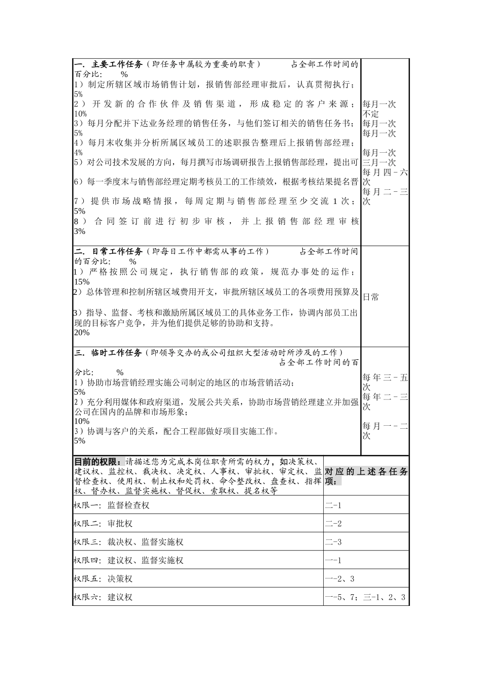 职位说明书调查表_第2页