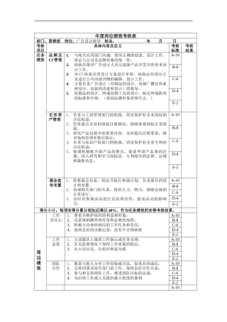 广告设计指导岗位绩效考核表主管级