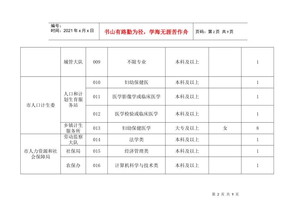 樟树事业单位招聘职位表_第2页