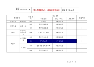 樟树事业单位招聘职位表