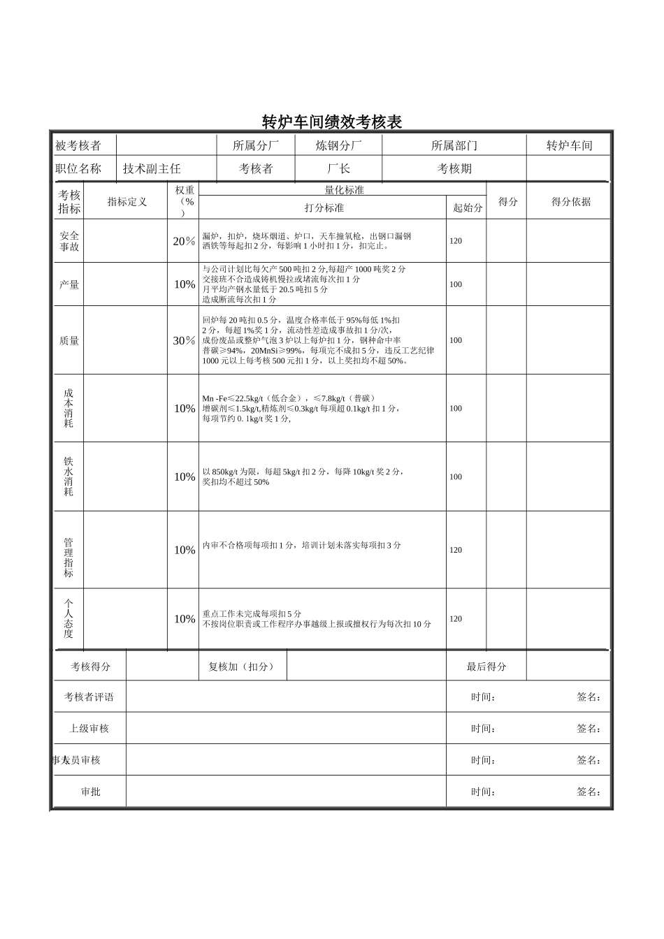 新华信-德龙钢铁技术副主任考核指标_第1页