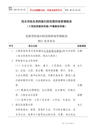 茂名学院各类档案材料归档范围和保管期限表-茂名学院各类档