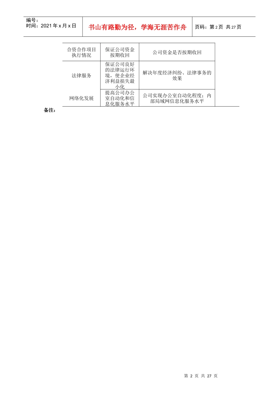 某公司考核指标体系教材_第2页