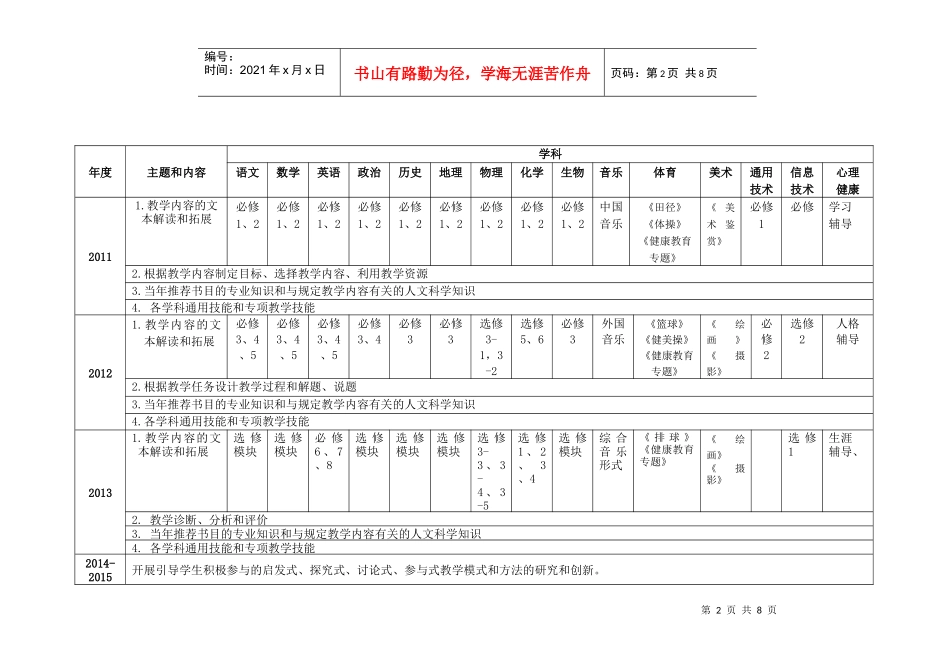 普通高中校本培训主题年度安排(XXXX-XXXX)_第2页