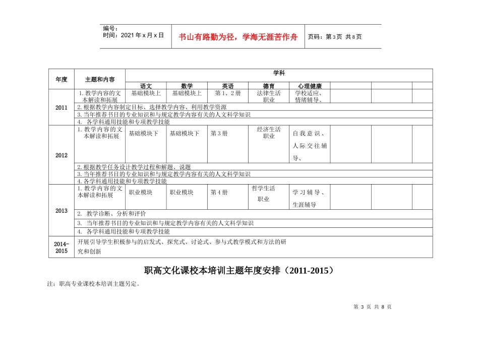 普通高中校本培训主题年度安排(XXXX-XXXX)_第3页
