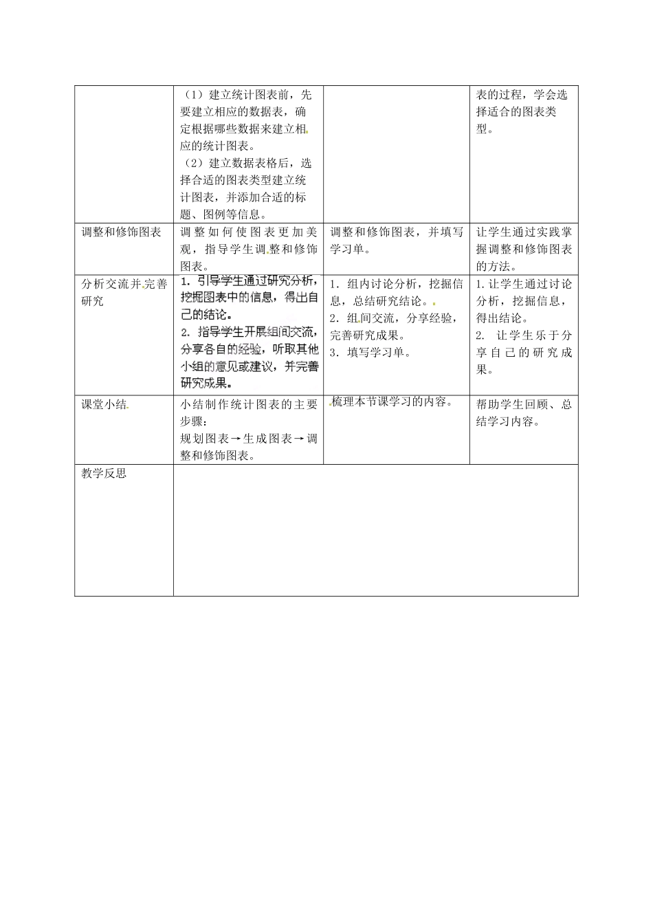 湖北省襄阳市第四十七中学八年级信息技术下册《第三单元 活动3 创建统计图表》教案_第2页