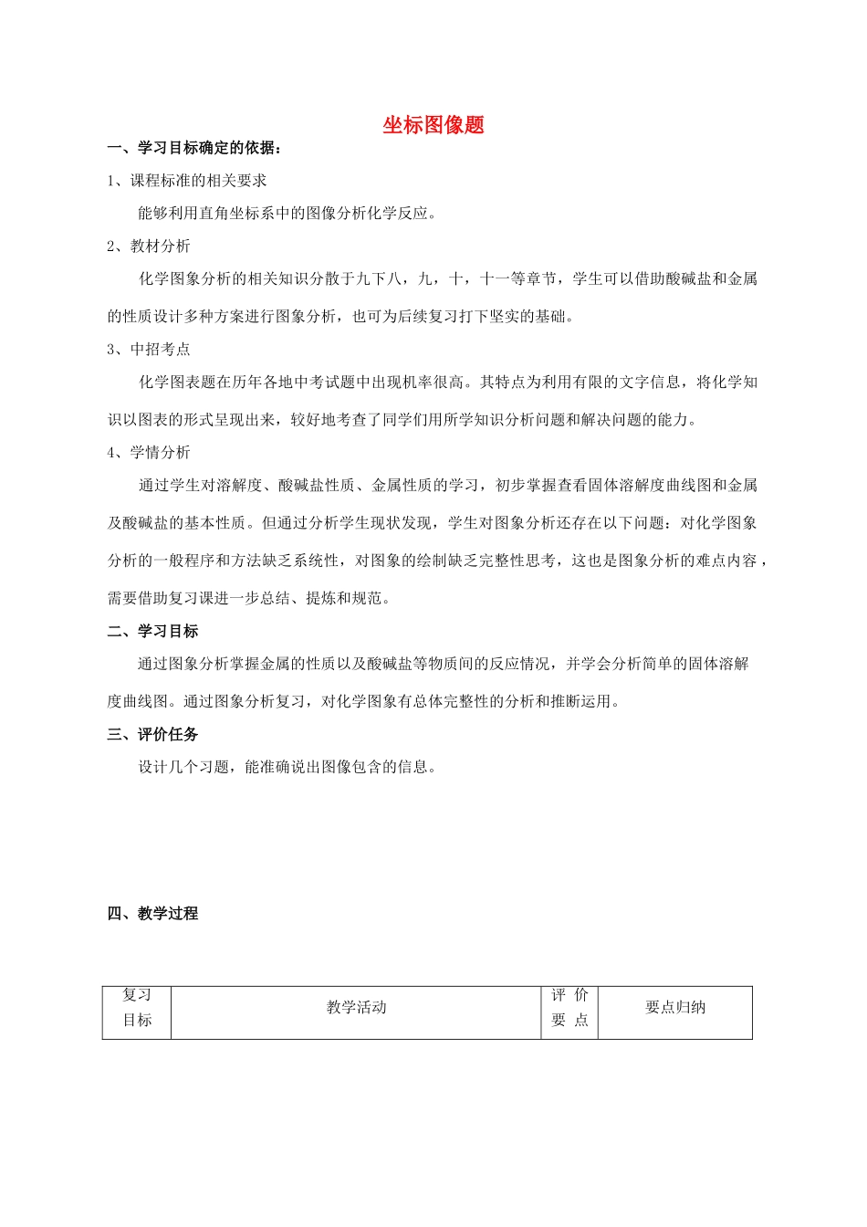 河南省商水县城关乡一中中考化学专题复习 坐标图像题教案-人教版初中九年级全册化学教案_第1页
