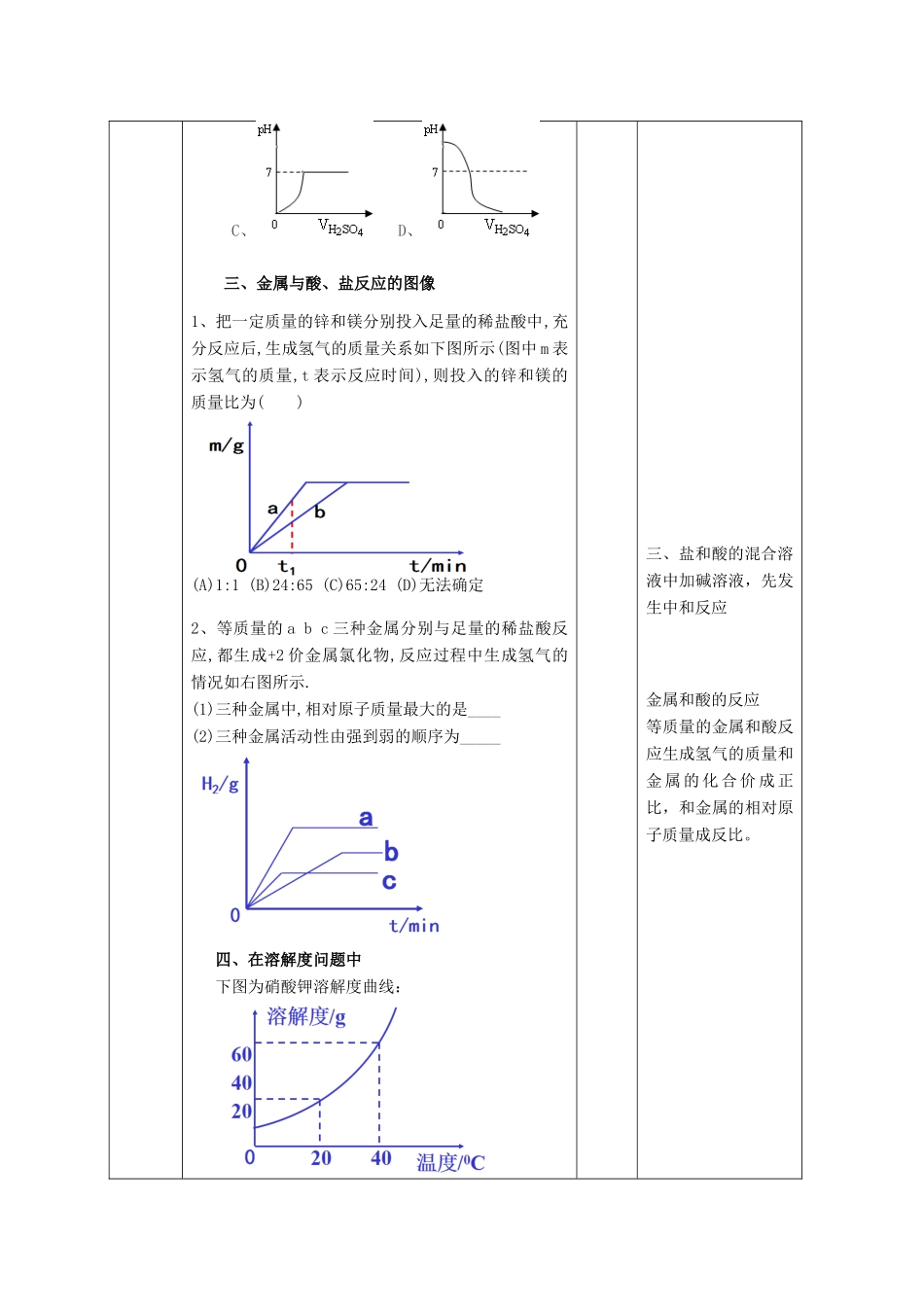 河南省商水县城关乡一中中考化学专题复习 坐标图像题教案-人教版初中九年级全册化学教案_第3页
