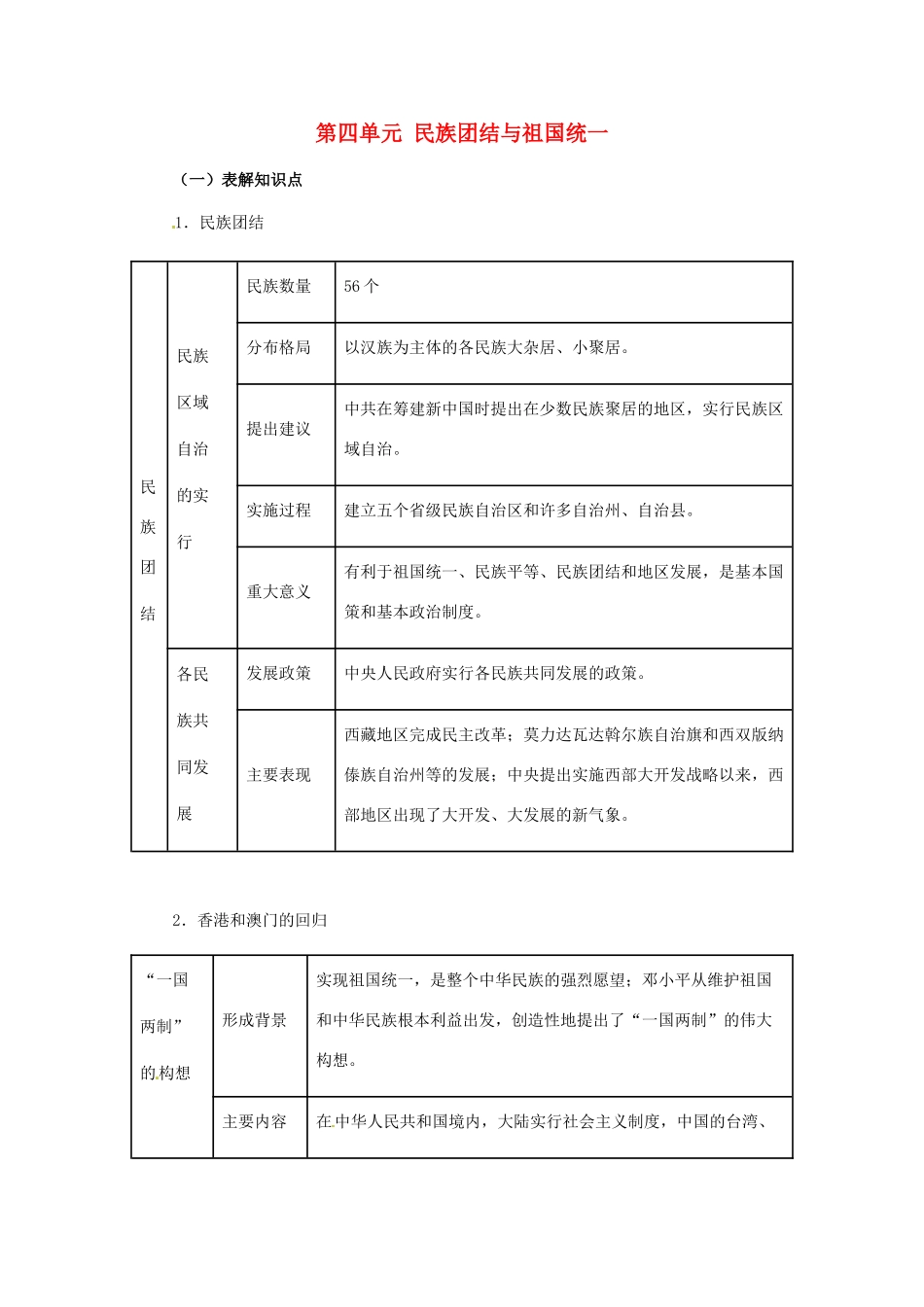 八年级历史下册 第四单元《民族团结与祖国统一》教案 人教新课标版_第1页