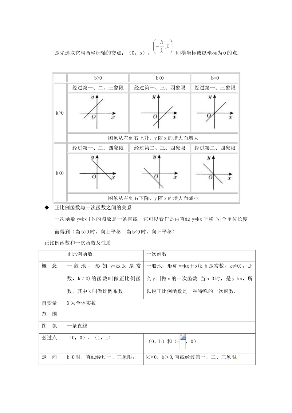 八年级数学下册 10.3 一次函数的性质总结学案（无答案）（新版）青岛版-（新版）青岛版初中八年级下册数学学案_第3页