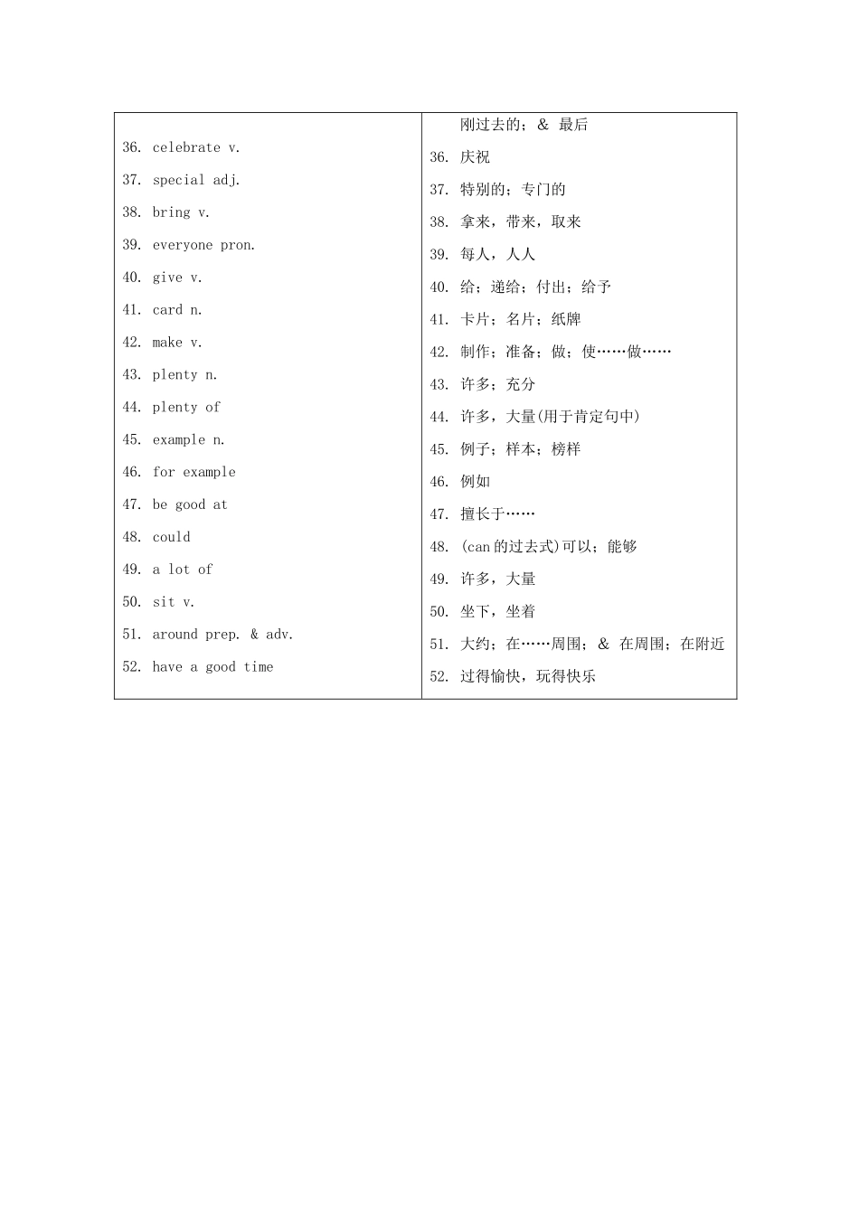 福建省中考英语词汇联想 第十讲《The birthday party》学案_第3页