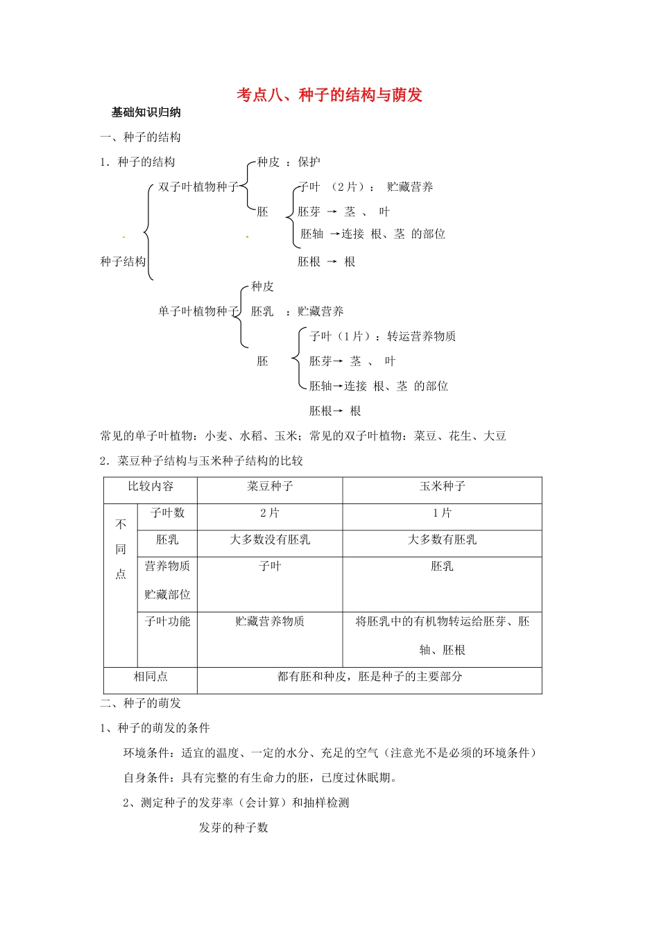湖北省襄阳四十七中九年级生物 考点八、种子的结构与荫发 复习学案 人教新课标版_第1页