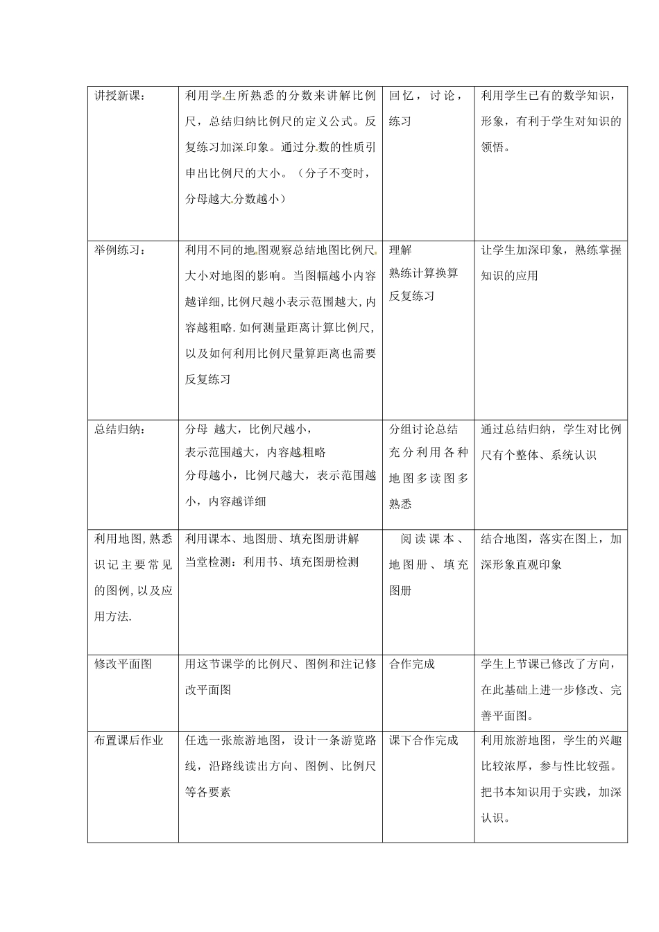 甘肃省兰州市第十九中学七年级地理上册 1.2《我们怎样学地理》比例尺图例注记教案 湘教版_第2页