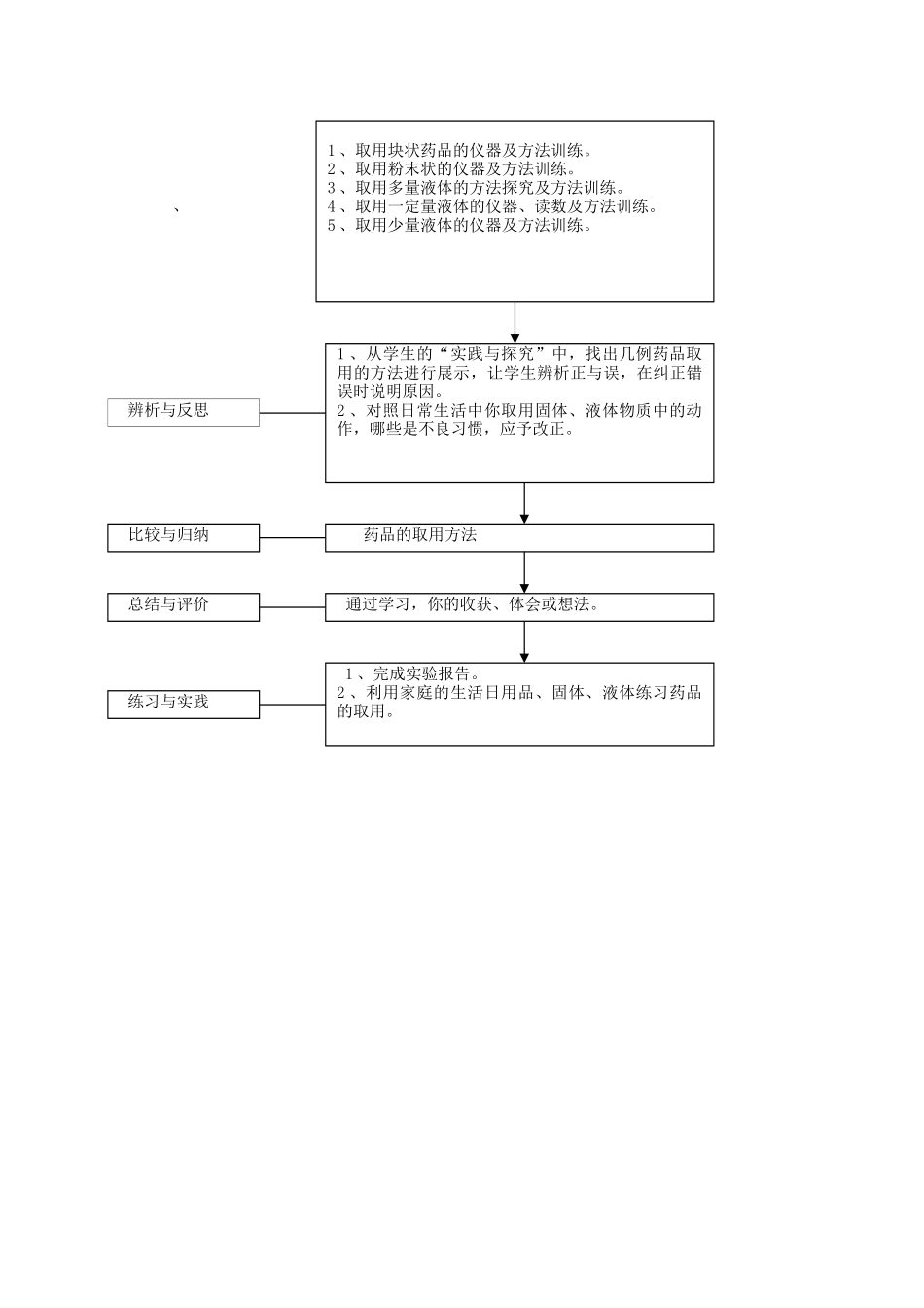 河南省安阳市第十四中学九年级化学上册 第一单元 课题3 走进化学实验室教案（第一课时）（新版）新人教版_第2页