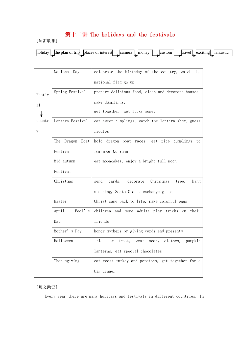 福建省中考英语词汇联想 第十二讲《The holidays and the festivals》学案_第1页