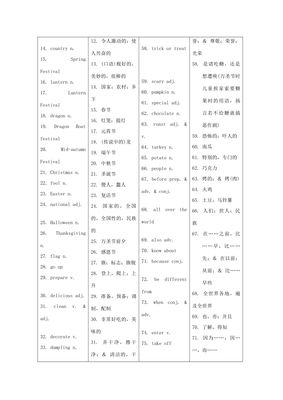 福建省中考英语词汇联想 第十二讲《The holidays and the festivals》学案_第3页