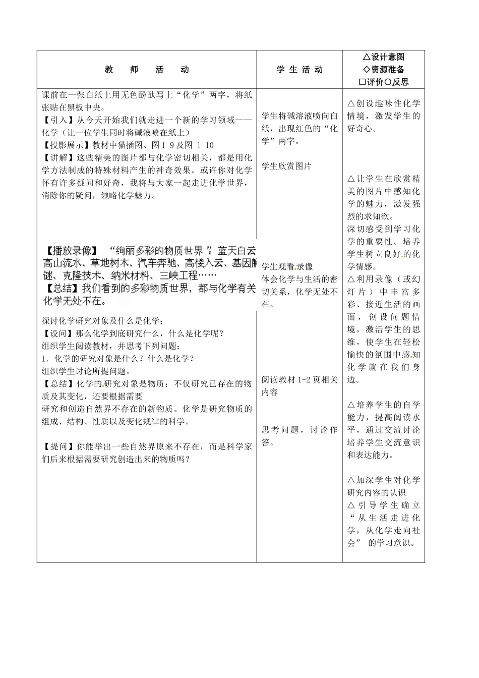 江苏省南京市长城中学九年级化学上册 绪言 化学使世界变得更加绚丽多彩复习教案 新人教版_第2页