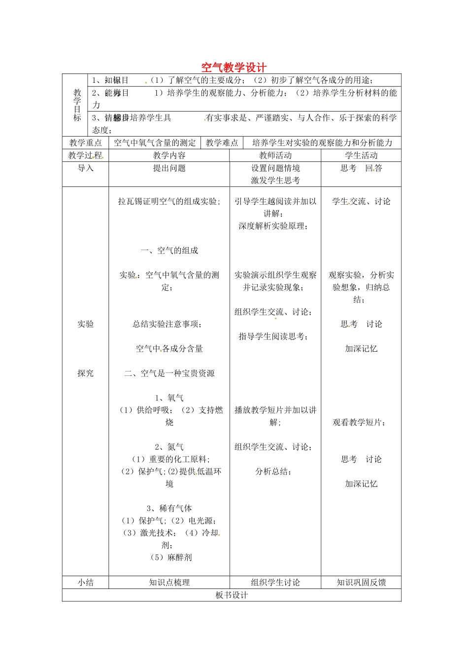 黑龙江省兴凯湖中学九年级化学 空气教学设计_第1页