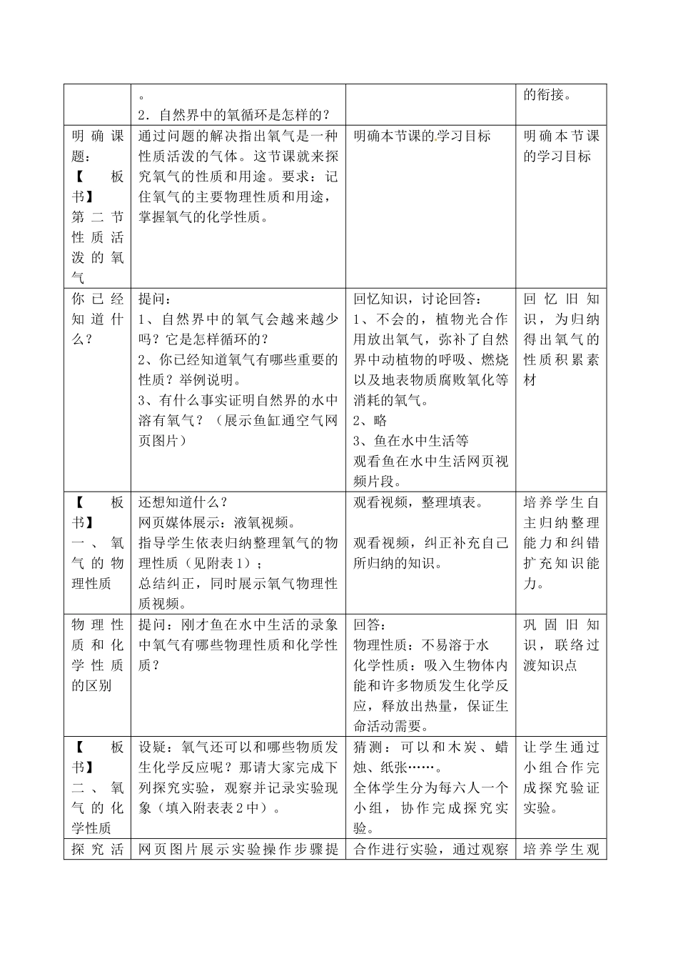 江苏省丹阳市前艾中学九年级化学全册《性质活泼的氧气》教案 沪教版_第2页