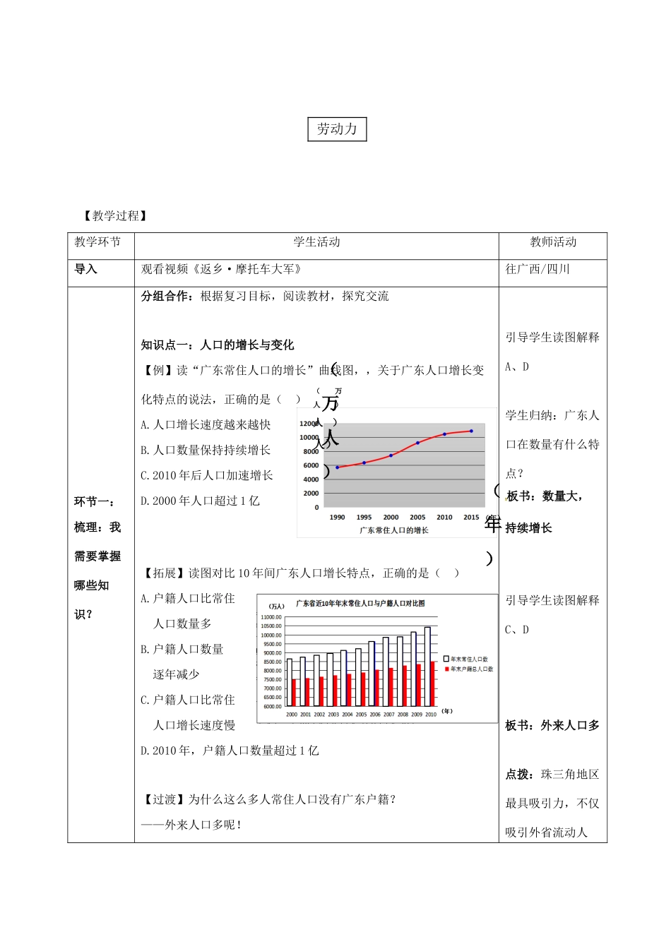 广东省惠州市中考地理 广东人口与城市教学设计2-人教版初中九年级全册地理教案_第2页