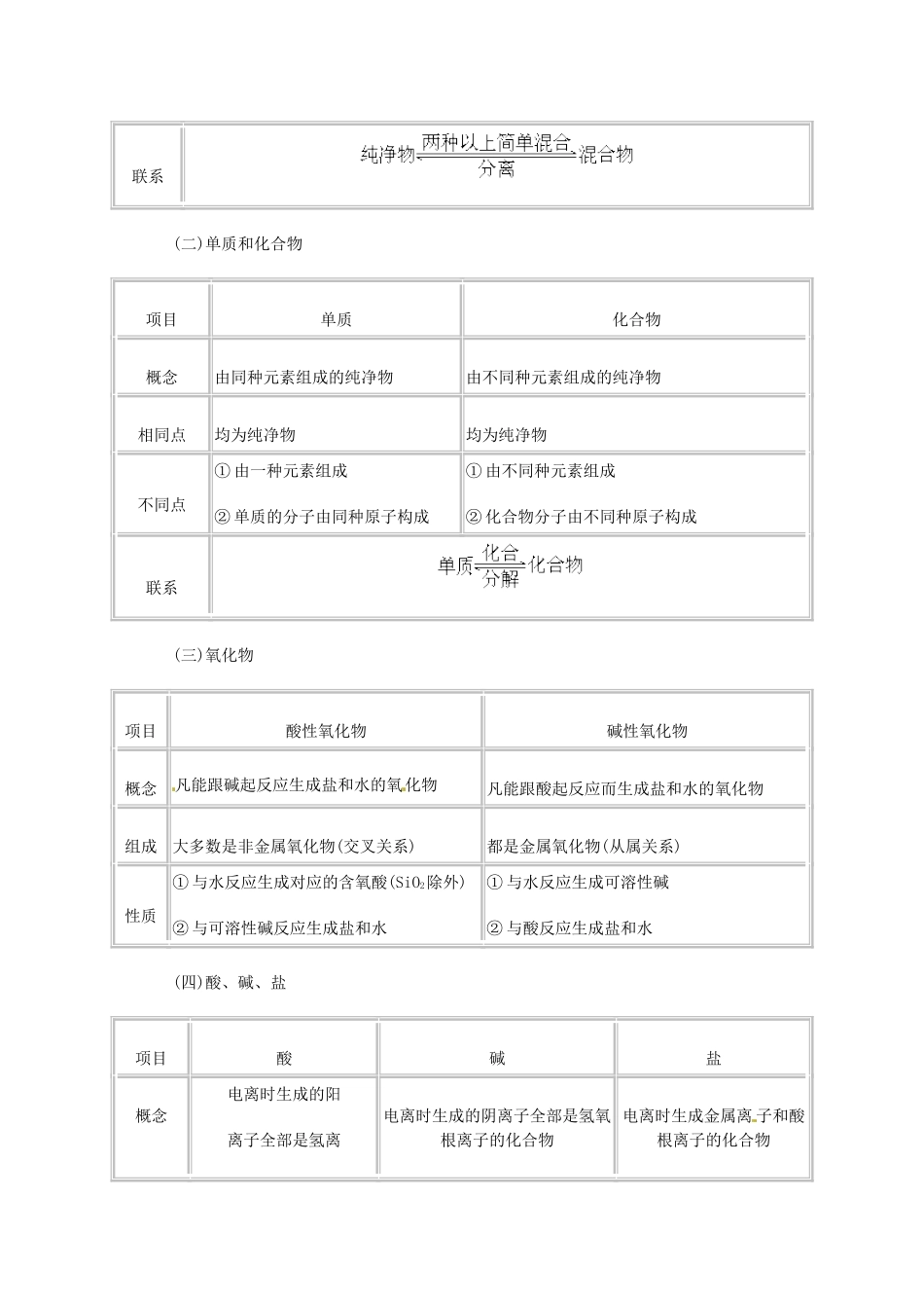 江苏省大丰市万盈二中九年级化学《物质的分类》教案 人教新课标版_第3页