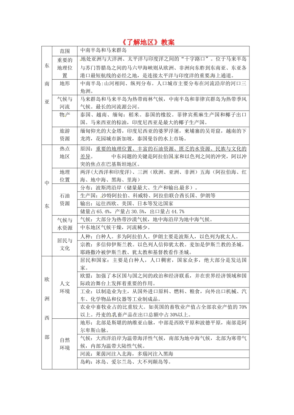湖南省宁乡县道林中学七年级地理《了解地区》教案 湘教版_第1页