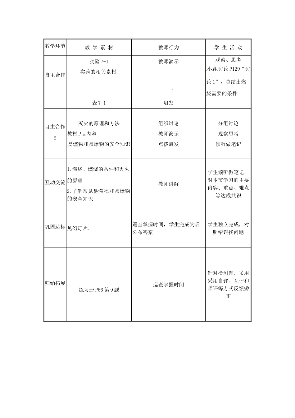 湖北省宜都市红花套镇初级中学九年级化学上册 第七单元 课题1 燃烧教学设计 （新版）新人教版_第2页