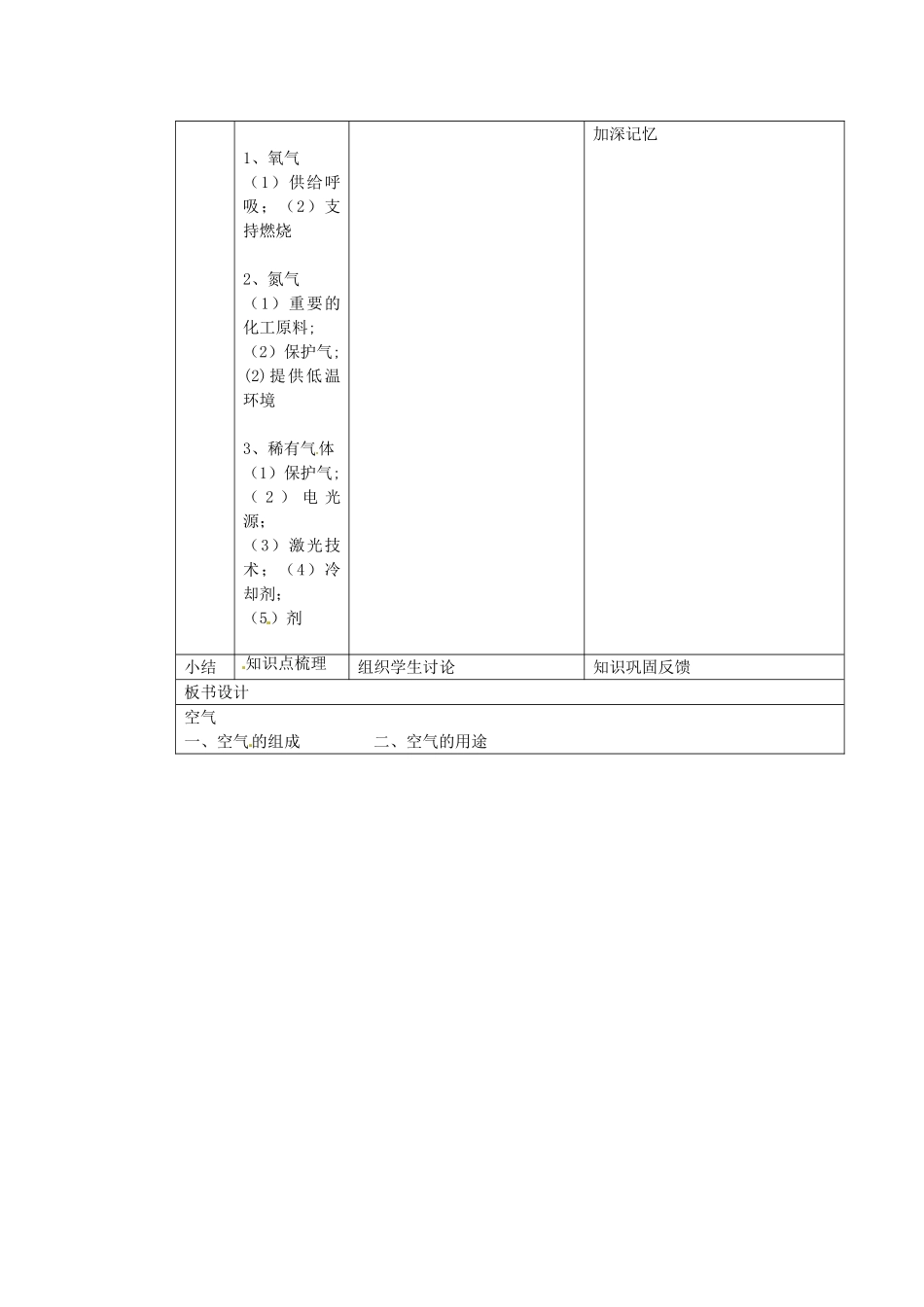 黑龙江省密山市兴凯湖乡中学九年级化学上册 第二单元《 我们周围的空气》第1节《空气》教学设计 新人教版_第2页