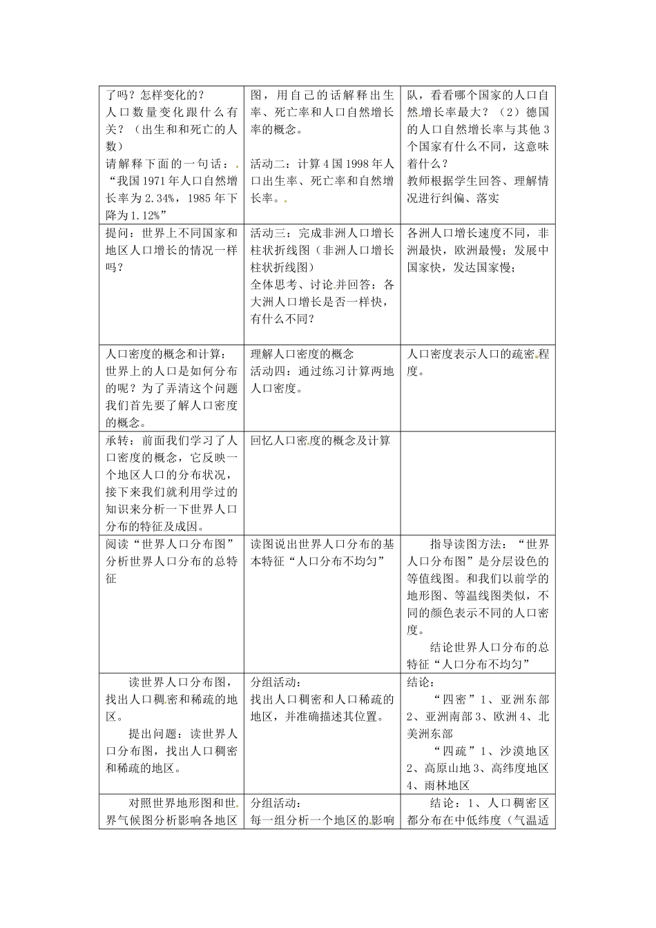 广东省珠海十中七年级地理上册《4.1 人口和人种》教案 新人教版_第2页