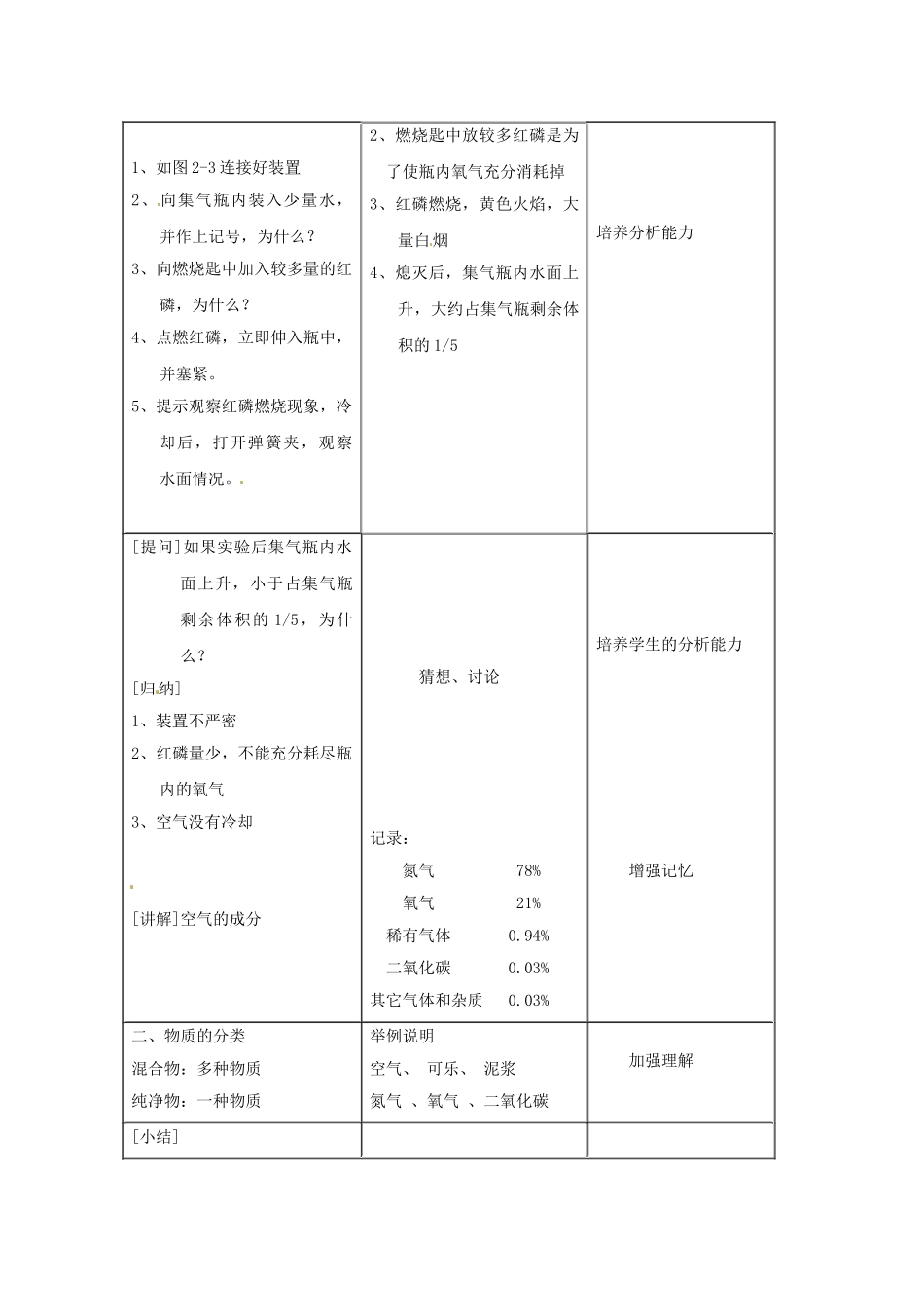 贵州省毕节梁才学校九年级化学上册 2.1 空气（第1课时）教案 新人教版_第2页
