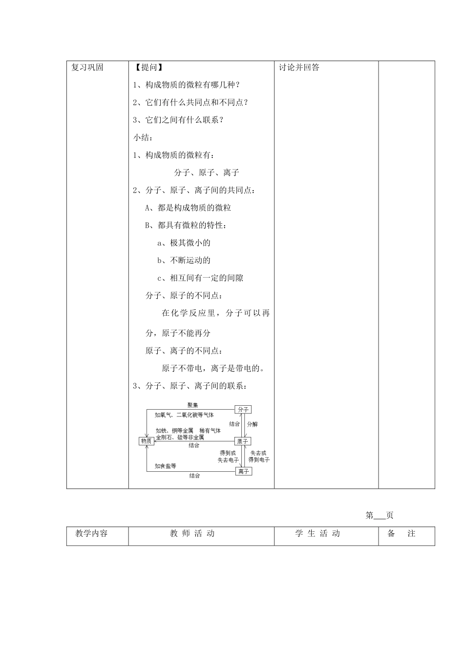 贵州省遵义市九年级化学 3.2《构成物质的基本微粒》教案 沪教版_第2页