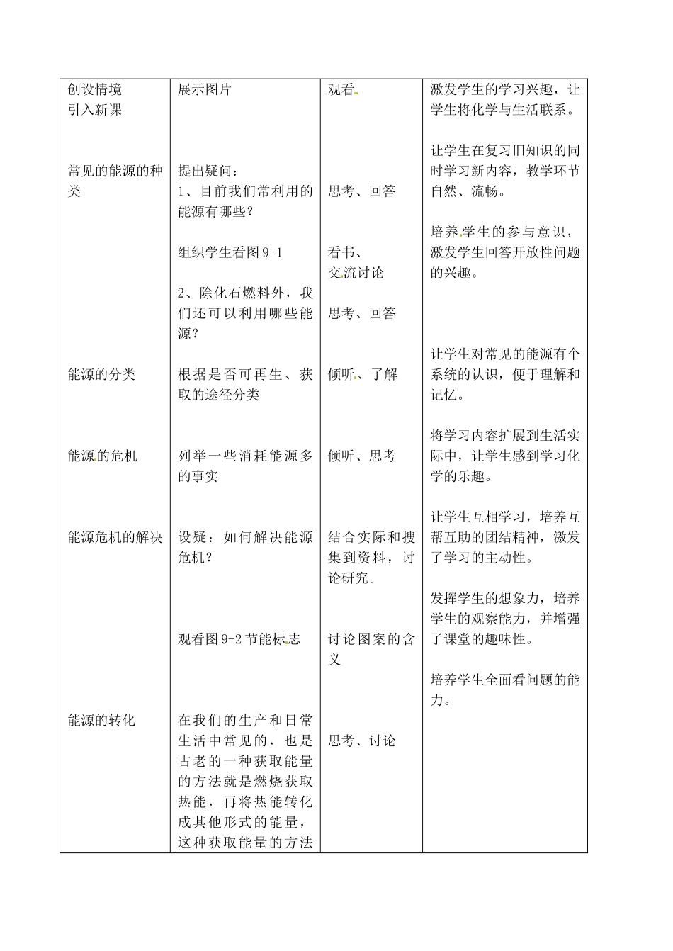 福建省泉州市泉港区三川中学九年级化学全册《化学与能源》教案 沪教版_第2页